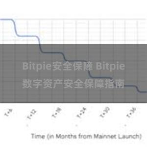 Bitpie安全保障 Bitpie数字资产安全保障指南