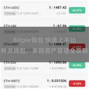 Bitpie钱包 快速上手比特派钱包，多链资产管理全攻略