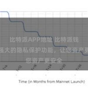 比特派APP地址 比特派钱包：强大的隐私保护功能，让您资产更安全