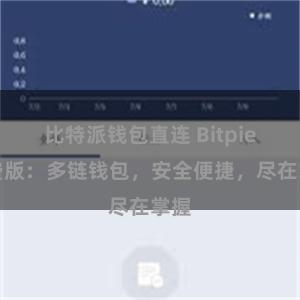 比特派钱包直连 Bitpie免费版：多链钱包，安全便捷，尽在掌握