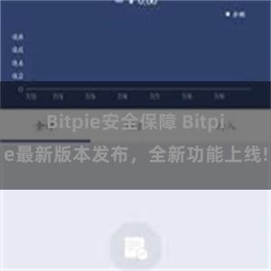 Bitpie安全保障 Bitpie最新版本发布，全新功能上线!