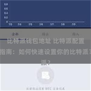 比特派钱包地址 比特派配置指南：如何快速设置你的比特派？
