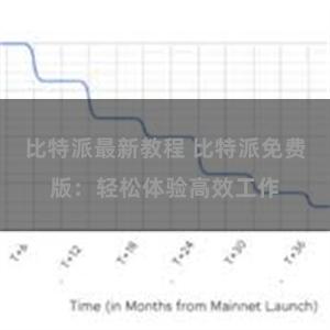 比特派最新教程 比特派免费版：轻松体验高效工作